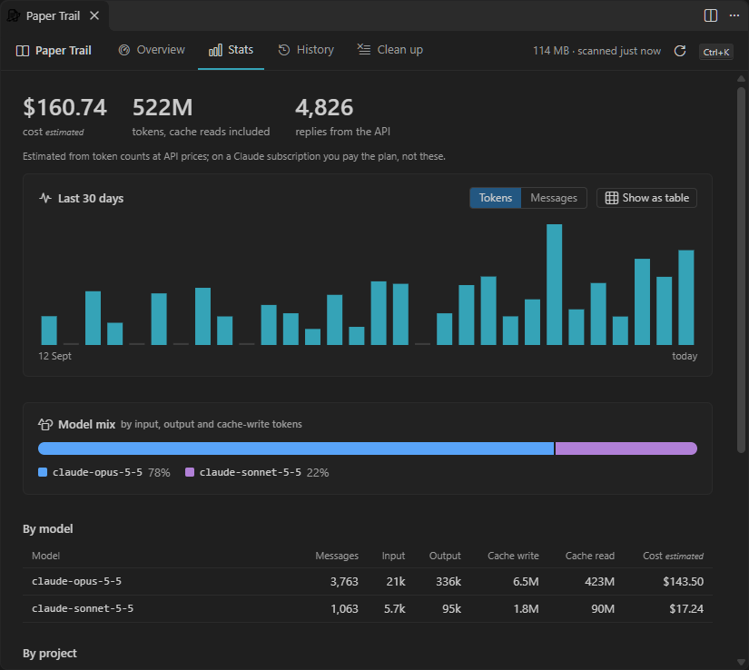The Stats tab: estimated cost, tokens, activity by day for 30 days and the model mix