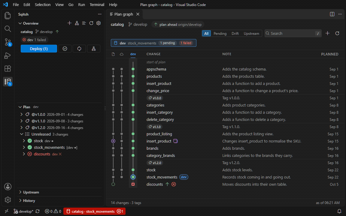 A failed deploy: Fix opens the script, the faulty statement is removed and the deploy is run again