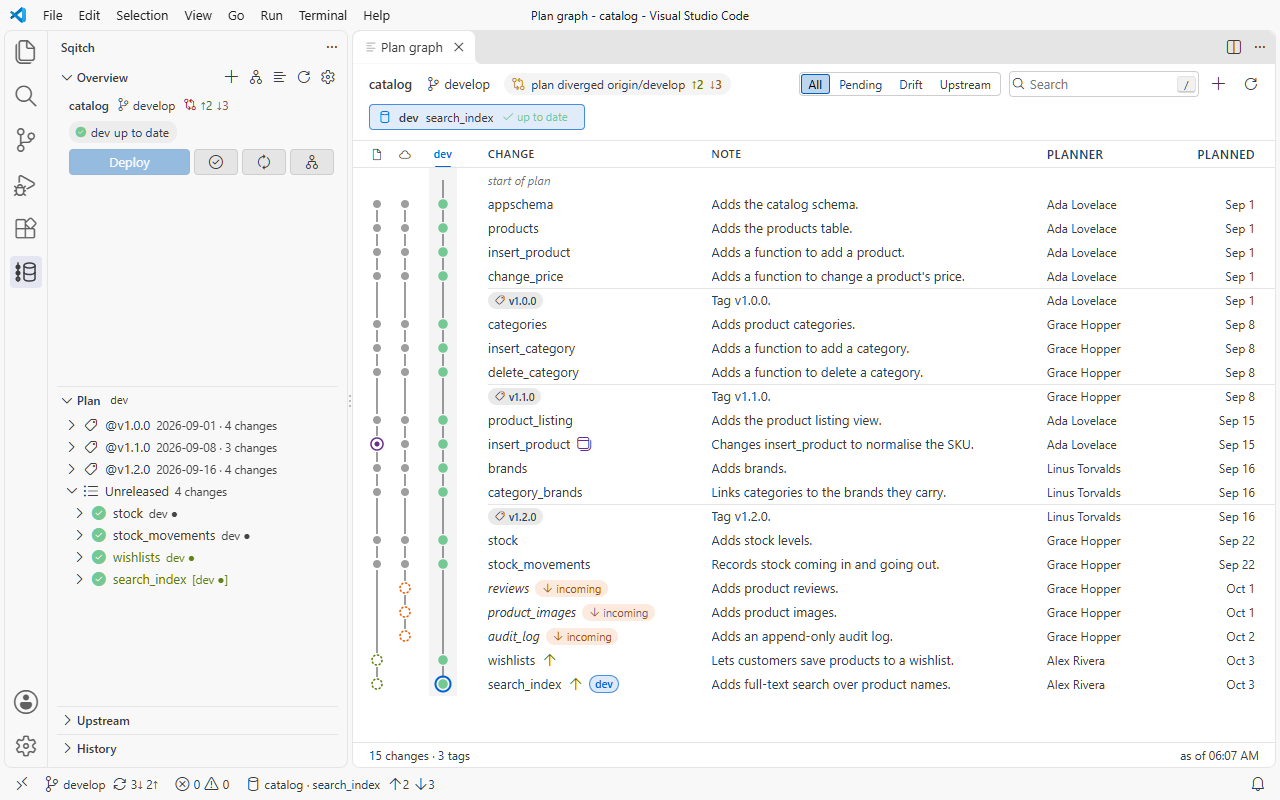 The Overview and Plan Graph in the Light Modern theme