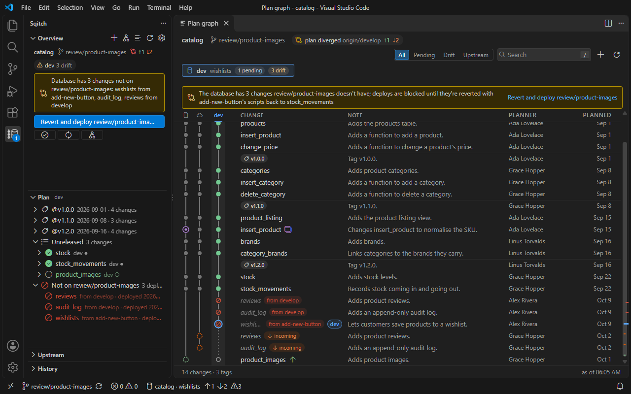The Overview in the sidebar and the Plan Graph, with a database that has changes from other branches